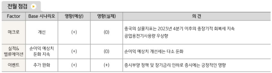 중립적인 모습을 보인 2월 '중국주식'시장.